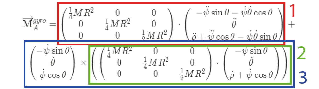 Diagram showing the groupings of gyroscopic torque equations with labeled components for clearer step-by-step calculation in the HapticWhirl project.