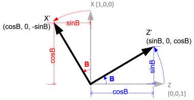 Diagram showing the rotation from frame A to C around the Y-axis, and from frame C to D around the Z-axis, demonstrating the orientation change for the handle in the HapticWhirl device.